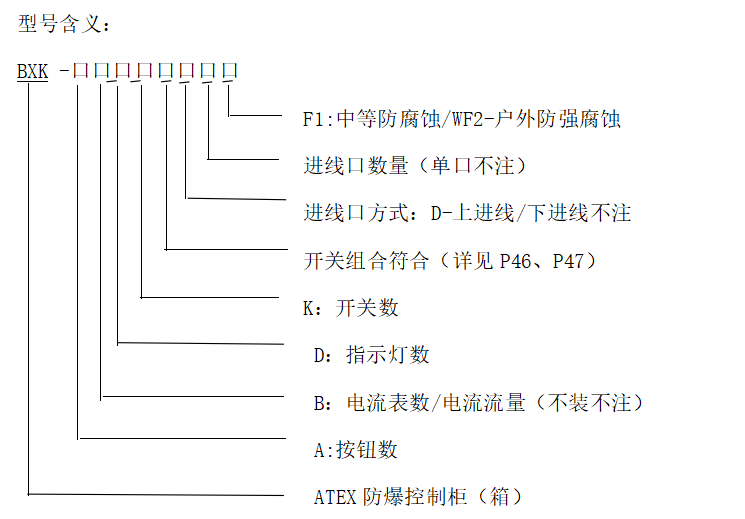型號(hào)含義